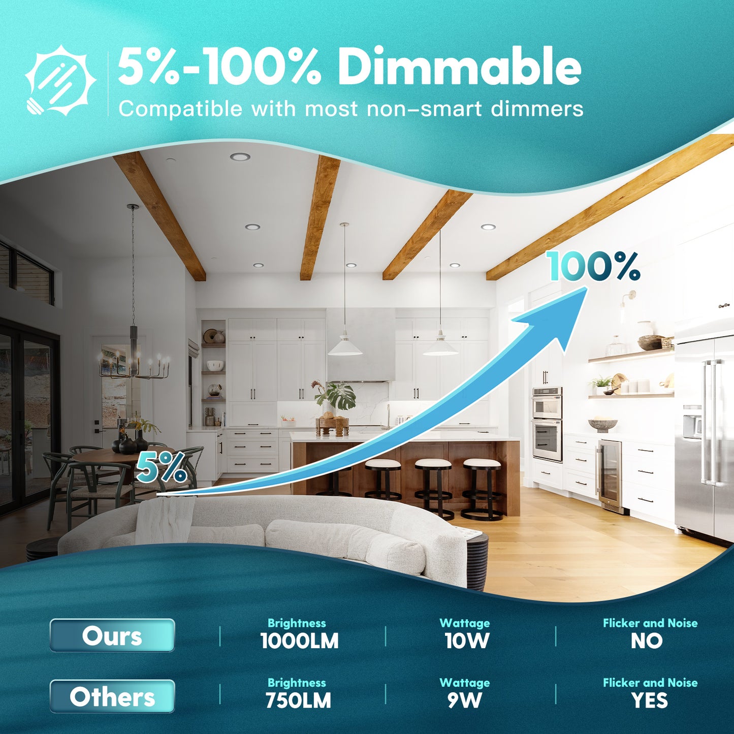 FREELICHT Retrofit LED Recessed Lighting 6 Inch, Selectable 2700K/3000K/4000K/5000K/6000K, Dimmable Flat LED Can Lights, 10W=110W, 1000LM, IC & Damp Rated, ETL & FCC, Black