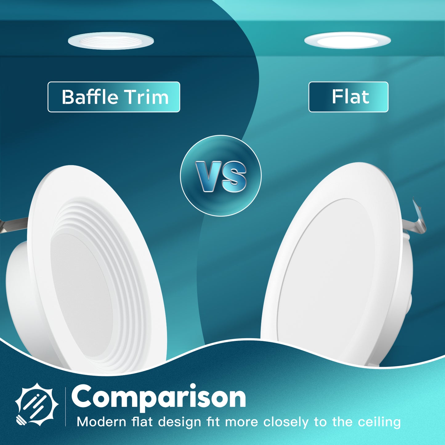 FREELICHT 4 Inch Retrofit LED Recessed Lighting, Selectable 5CCT, Dimmable Flat LED Can Lights, 7W, 700LM, ETL & FCC, White