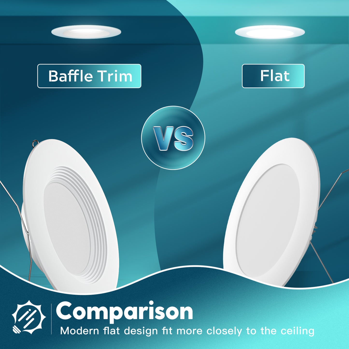 FREELICHT Retrofit LED Recessed Lighting 6 Inch, Selectable 2700K/3000K/4000K/5000K/6000K, Dimmable Flat LED Can Lights, 10W=110W, 1000LM, IC & Damp Rated, ETL & FCC